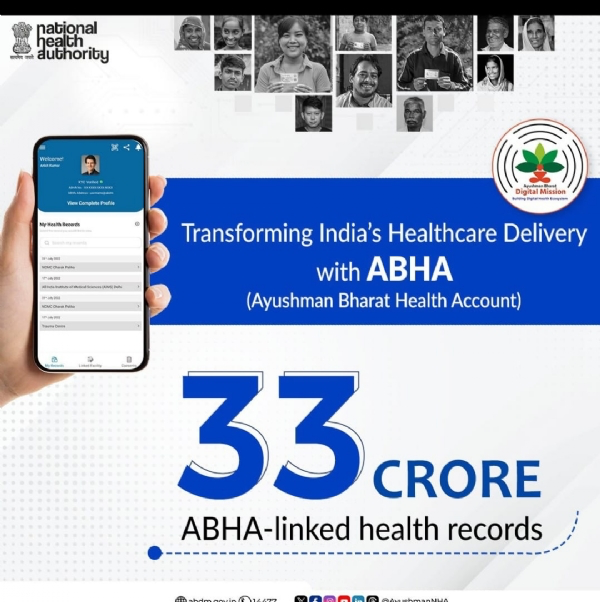 डिजिटल स्वास्थ्य सेवाओं को चुन रहा है भारत, देश में 33 करोड़ स्वास्थ्य अभिलेखों को ABHA खातों से जोड़ा गया