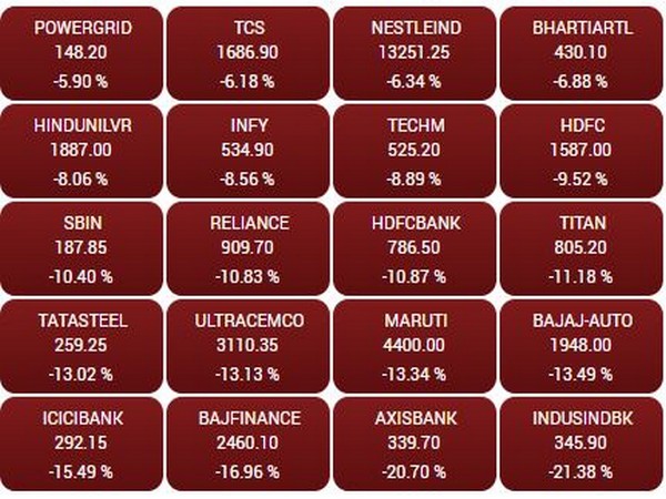 Sensex, Nifty continue to plunge