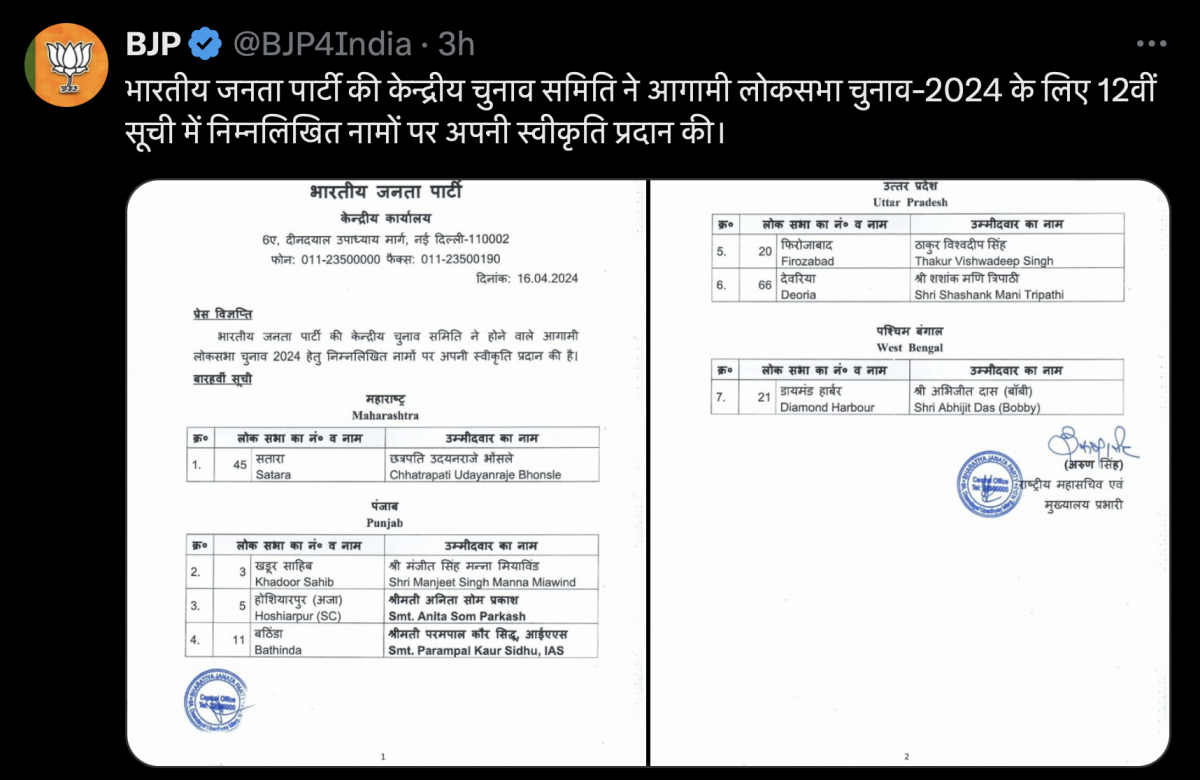 लोकसभा चुनाव 2024: भाजपा ने जारी की 12वीं सूची, 7 उम्मीदवारों के नामों की हुई घोषणा 