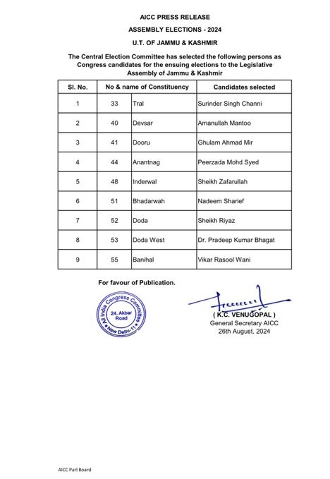 जम्मू-कश्मीर विधानसभा चुनाव के लिए कांग्रेस ने जारी की 9 उम्मीदवारों की पहली सूची