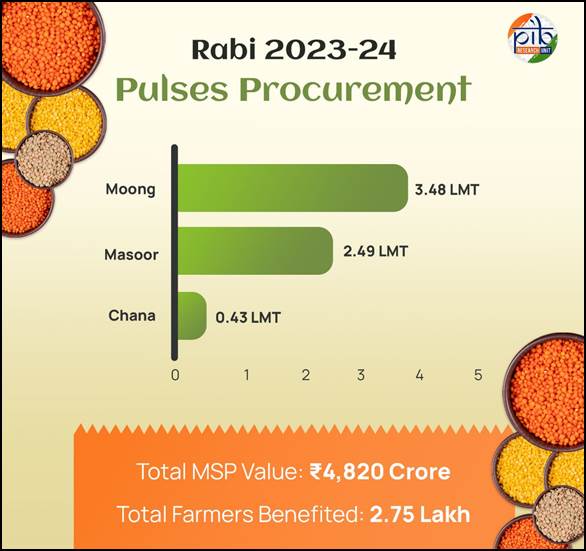 Empowering farmers through PM-AASHA: A step towards economic resilience