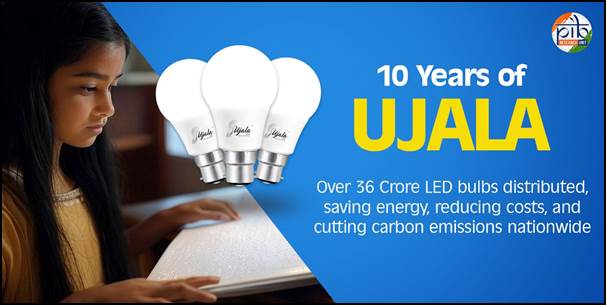 UJALA scheme: Over 36 crore LED bulbs distributed, saving India Rs. 19,153 crore annually