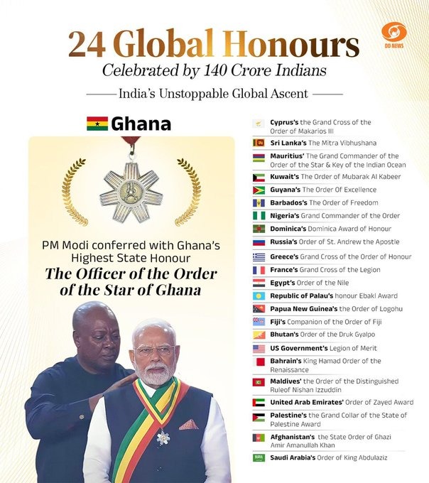 PM Modi receives Ghana’s highest civilian award, now honoured by 24 countries