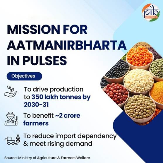 प्रधानमंत्री मोदी ने लॉन्च किया ‘दलहन आत्मनिर्भरता मिशन’, दिसंबर 2027 तक पूर्ण आत्मनिर्भरता का लक्ष्य