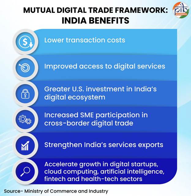 India-US-trade-deal-6