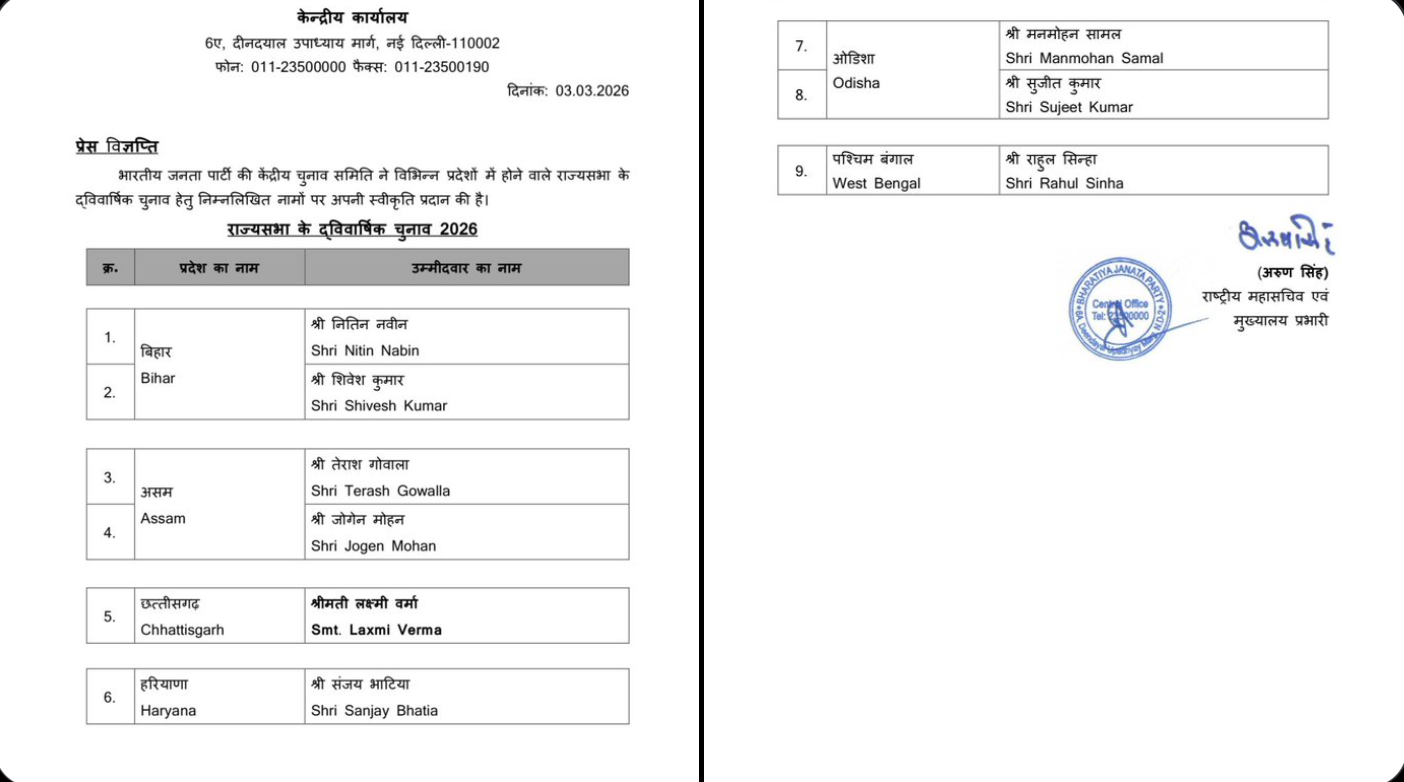 राज्यसभा चुनावः भाजपा ने नितिन नवीन समेत 9 उम्मीदवारों के नाम घोषित किए