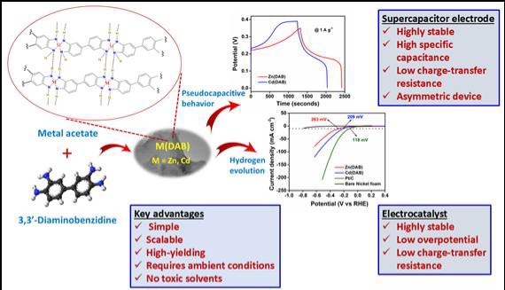 New material breakthrough could accelerate energy storage and green hydrogen push