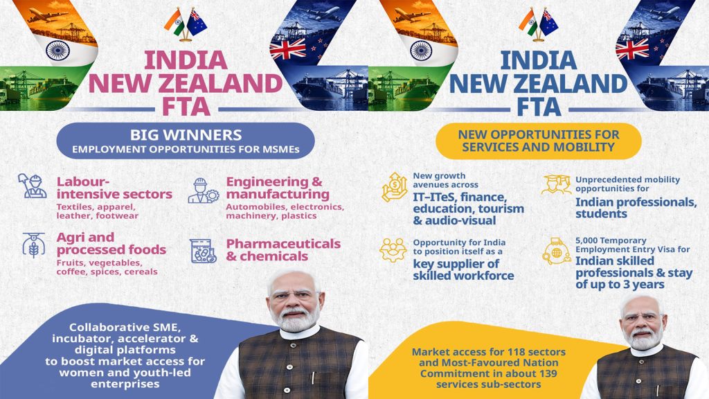 India-NZ-FTA-2
