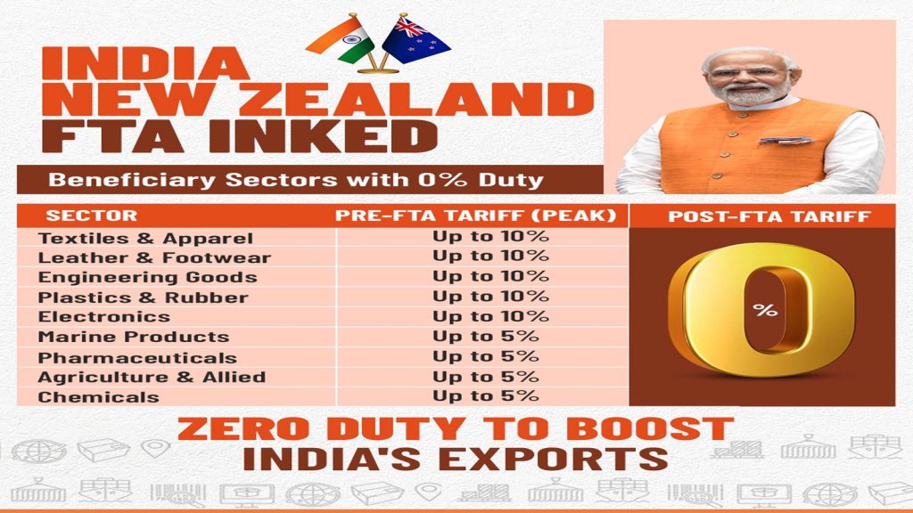 India-NZ-FTA-5