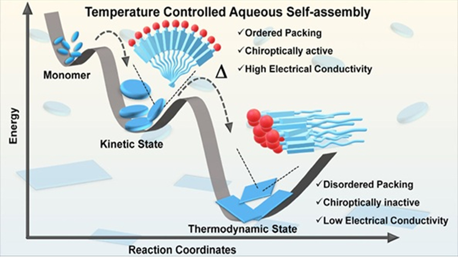Indian scientists achieve breakthrough in temperature-controlled nanomaterials for future electronics