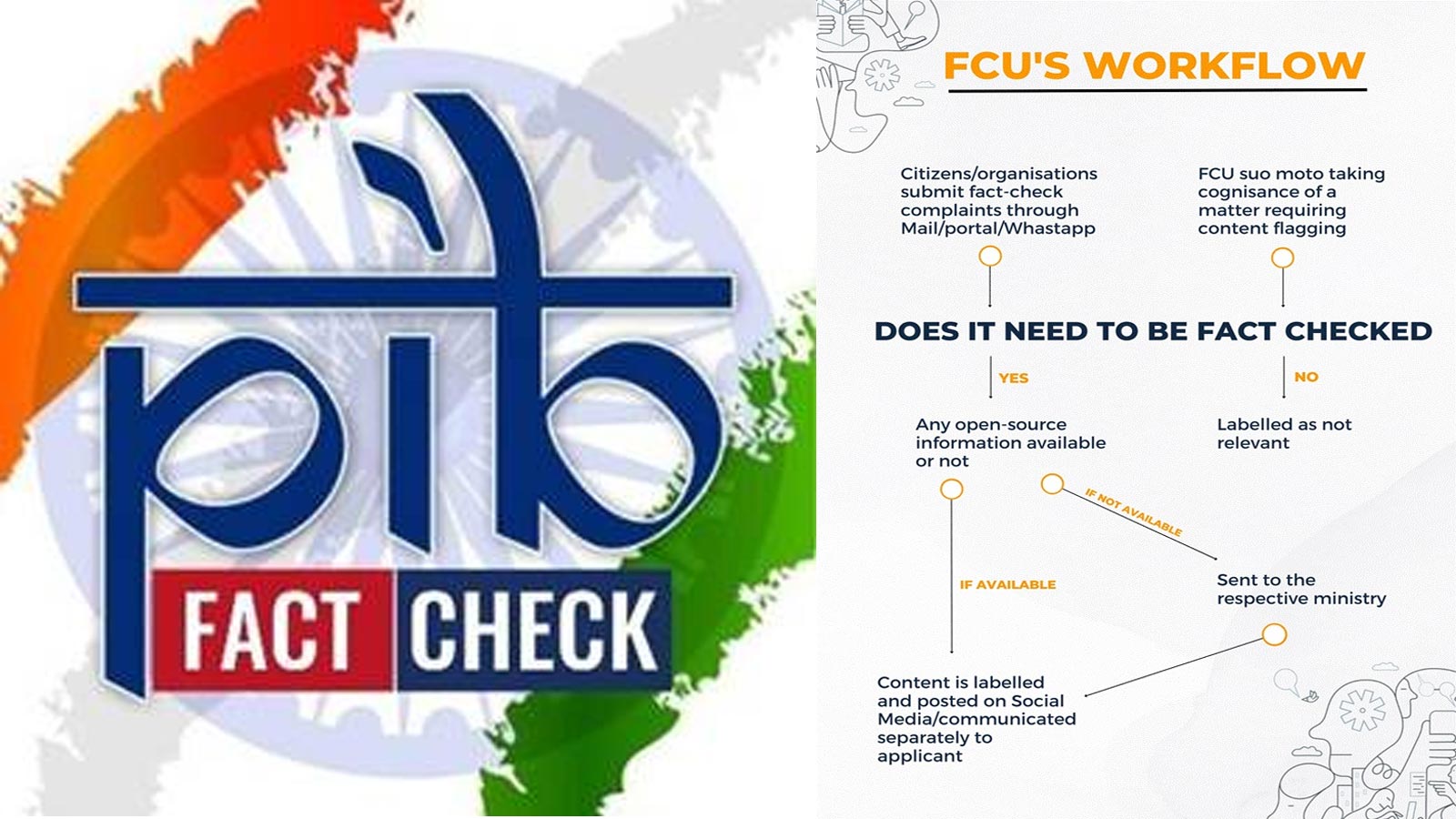 PIB Fact-Check Unit issues over 2,900 verifications to combat misinformation