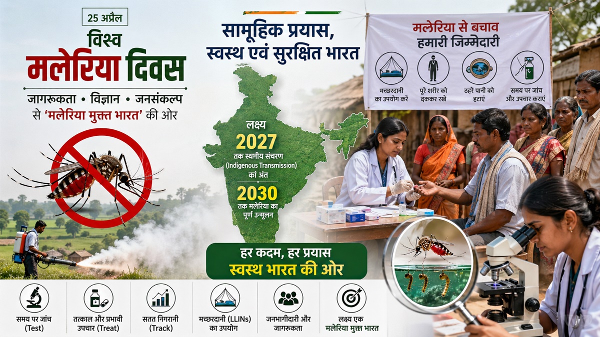 World Malaria Day: जागरूकता, विज्ञान और जनसंकल्प के समन्वय से ‘मलेरिया मुक्त भारत’ की ओर अग्रसर