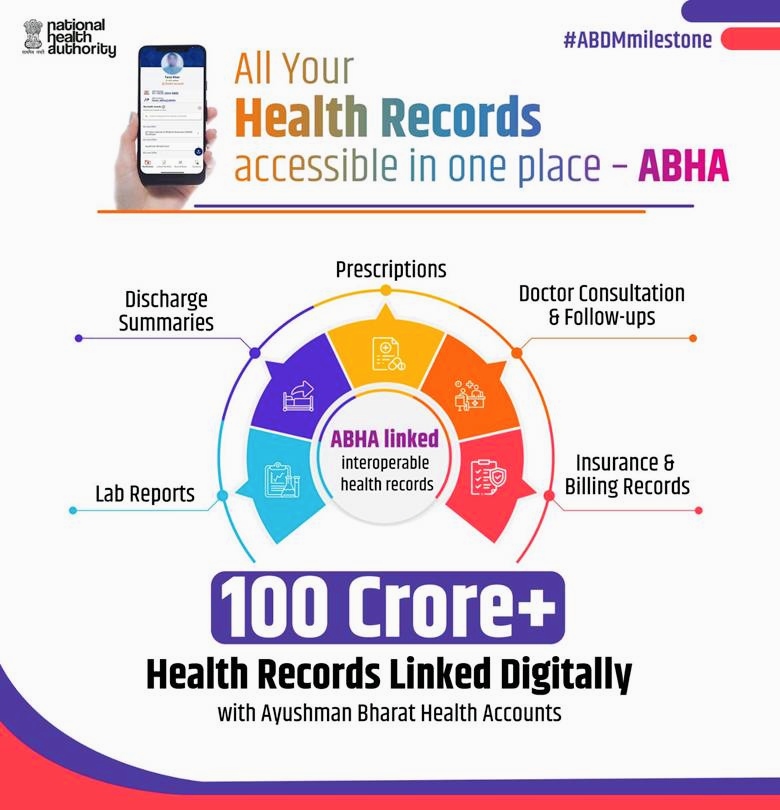 एबीडीएम के तहत 100 करोड़ स्वास्थ्य रिकॉर्ड एबीएचए से जुड़े, डिजिटल हेल्थ सिस्टम को मिली बड़ी मजबूती