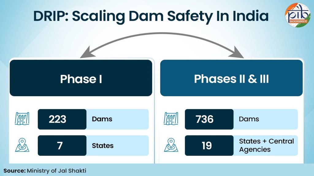 Dam-Rehabilitation-2