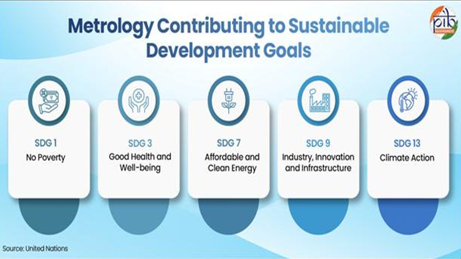 India’s evolving metrology ecosystem: Strengthening trade, consumer trust and global competitiveness