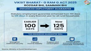 VB-G RAM G Act to replace MGNREGA from July 1 with new rural employment framework aligned to Viksit Bharat 2047