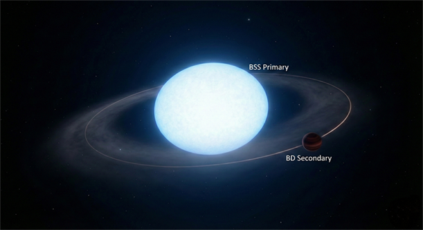 Indian researchers discover ultra-compact stellar binary system with rare brown dwarf companion