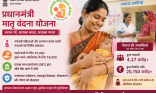 प्रधानमंत्री मातृ वंदना योजना से मातृ स्वास्थ्य और प्रारंभिक बाल्यावस्था देखभाल को मिली मजबूती