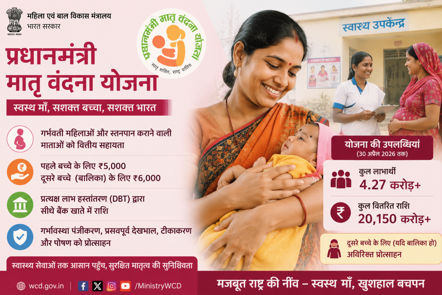 प्रधानमंत्री मातृ वंदना योजना से मातृ स्वास्थ्य और प्रारंभिक बाल्यावस्था देखभाल को मिली मजबूती