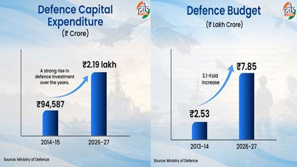defence-milestones-2