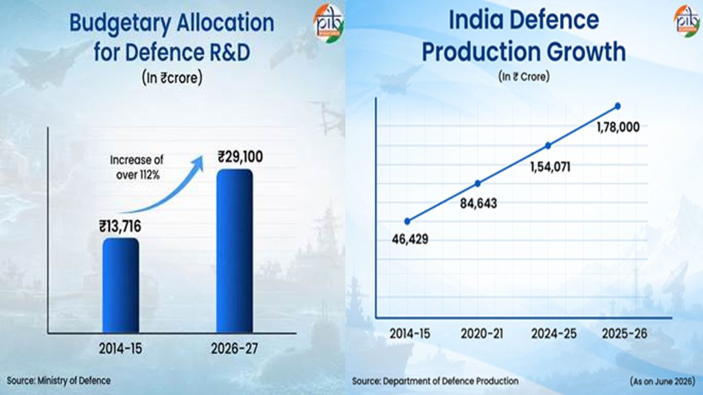 defence-milestones-3