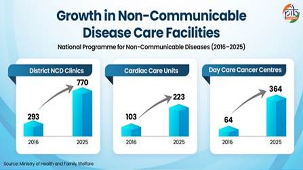 health-transformation-12
