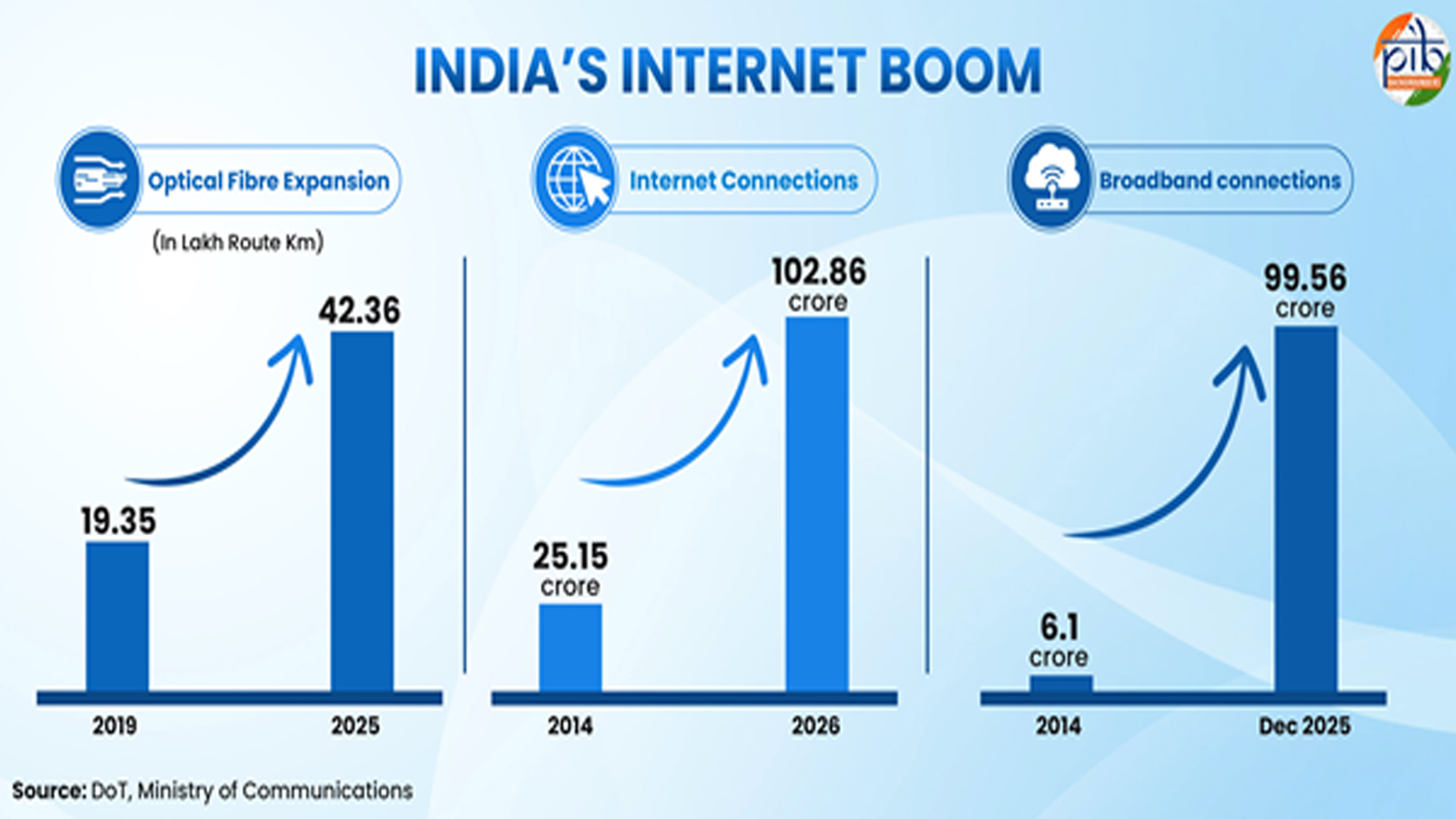 India’s emerging technology ecosystem: Technologies shaping a Viksit Bharat