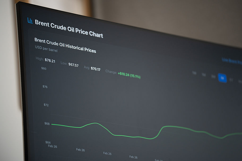 Oil climbs, bonds slide on Mideast hostilities