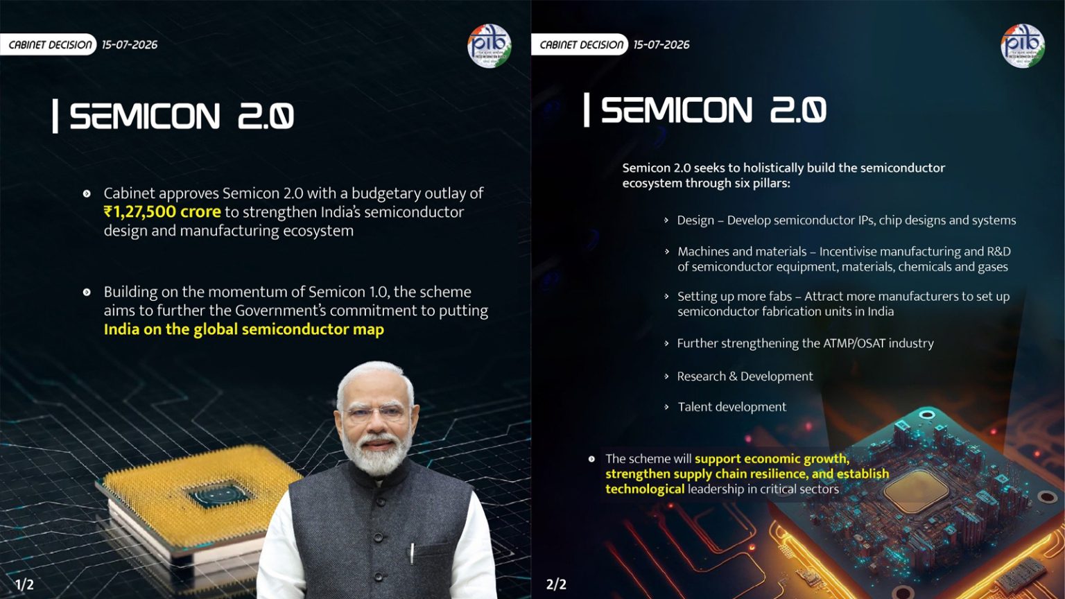 Cabinet approves Rs 1.27 lakh crore Semicon 2.0 to strengthen India’s ...