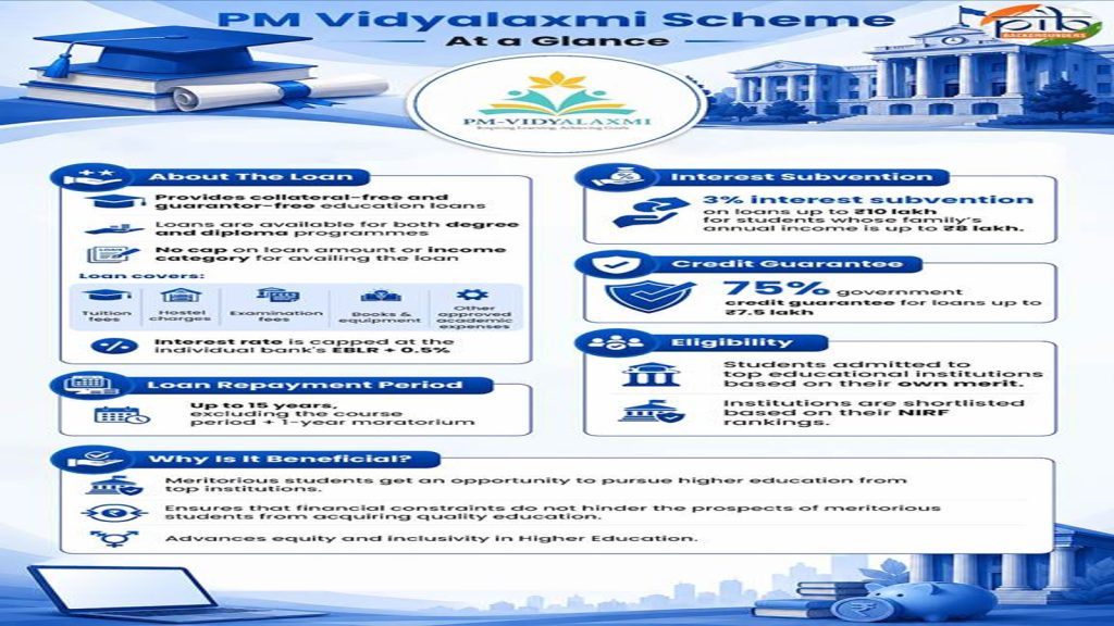 PM-Vidyalaxmi-Scheme-1