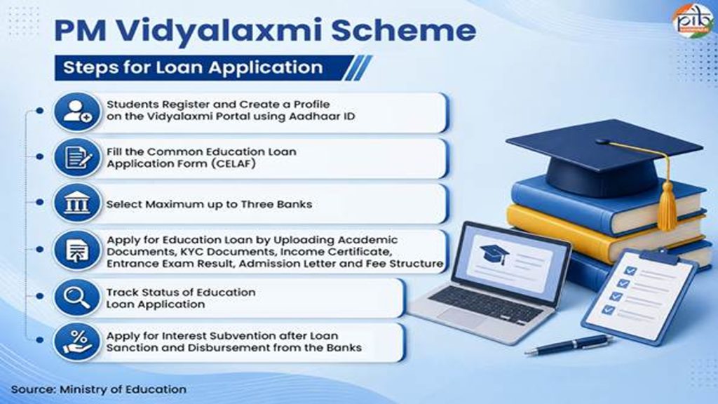 PM-Vidyalaxmi-Scheme-2