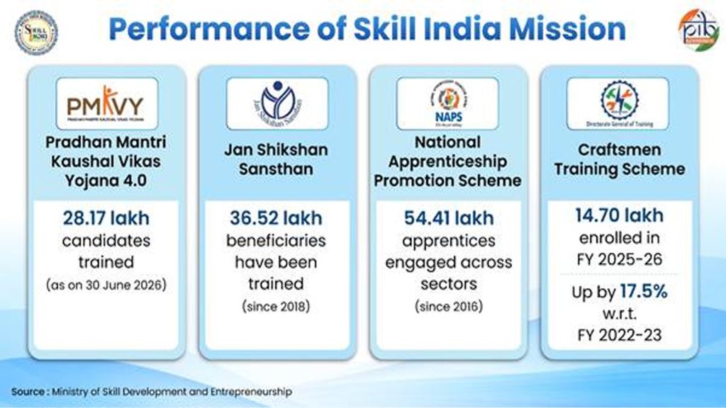 Skill-Ecosystem-4