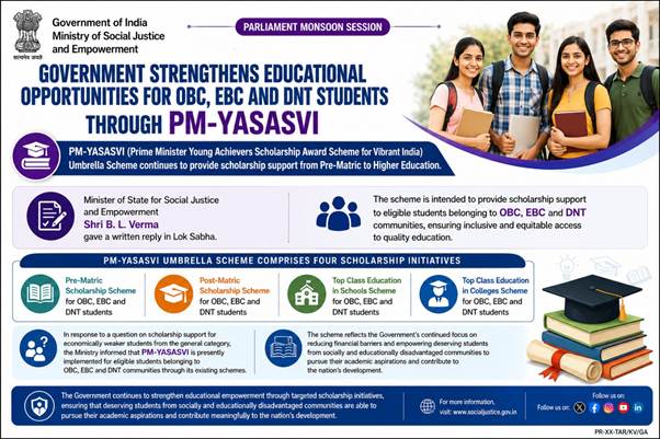 PM-YASASVI योजना से छात्रों को स्कूल से कॉलेज तक मिलेगी आर्थिक सहायता