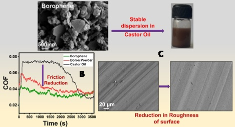 Scientists Develop Borophene-Based Green Lubricant to Boost Energy Efficiency