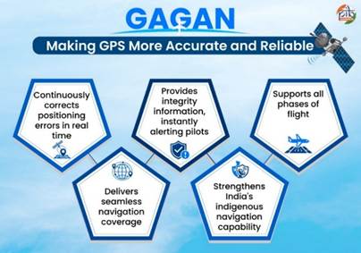 GAGAN strengthens India’s aviation navigation with indigenous satellite technology