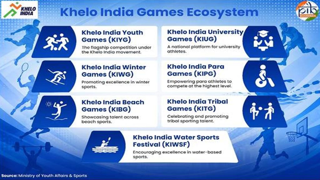 Khelo-India-2