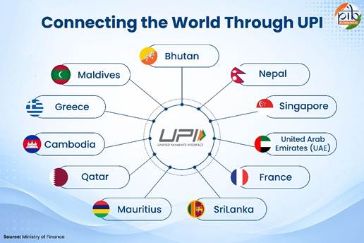 UPI ने पूरे किए 10 साल, 24,162 करोड़ सालाना लेनदेन के साथ 11 देशों तक पहुंचा नेटवर्क