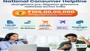 National Consumer Helpline facilitates over Rs 105 crore in refunds to consumers