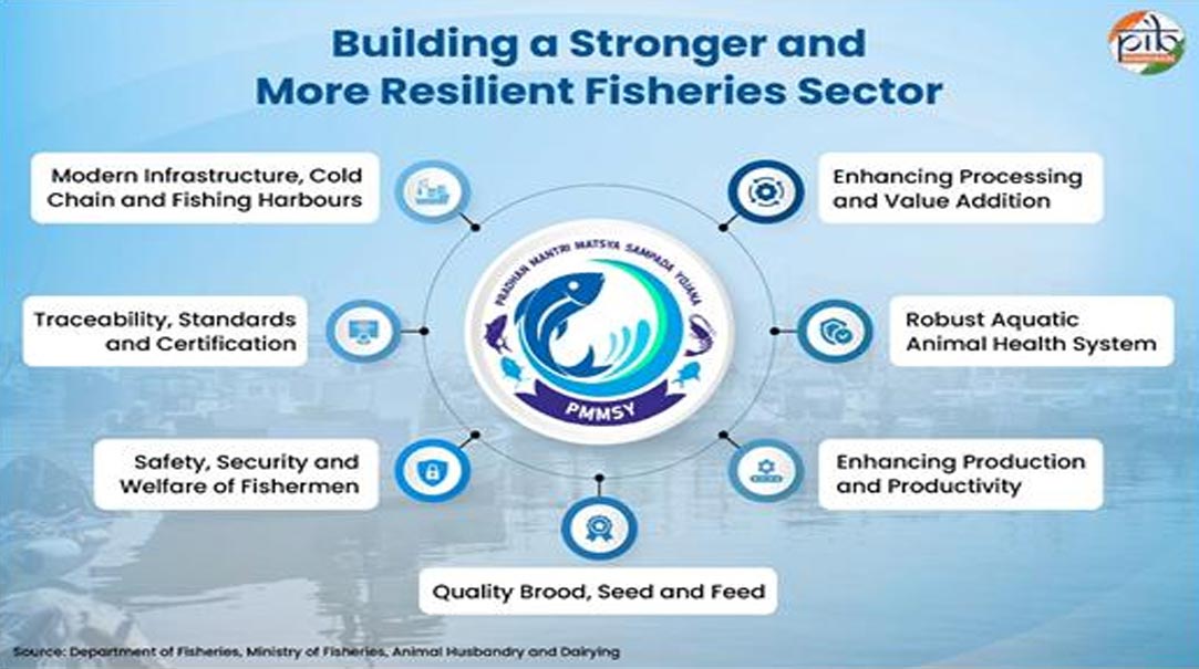 Fueling the Blue Economy: Six years of PMMSY transforming India’s fisheries sector