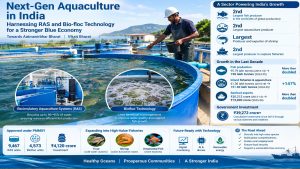 Advanced aquaculture technologies drive India’s blue economy push
