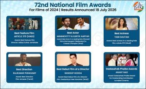 From Raja Harishchandra to 72nd edition: The journey of National Film Awards
