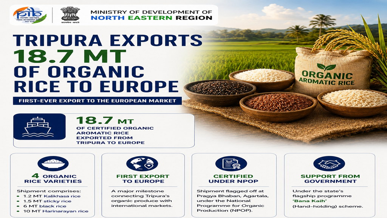 Tripura’s organic ethnic rice gets export boost with 18 MT shipment to Austria, Netherlands