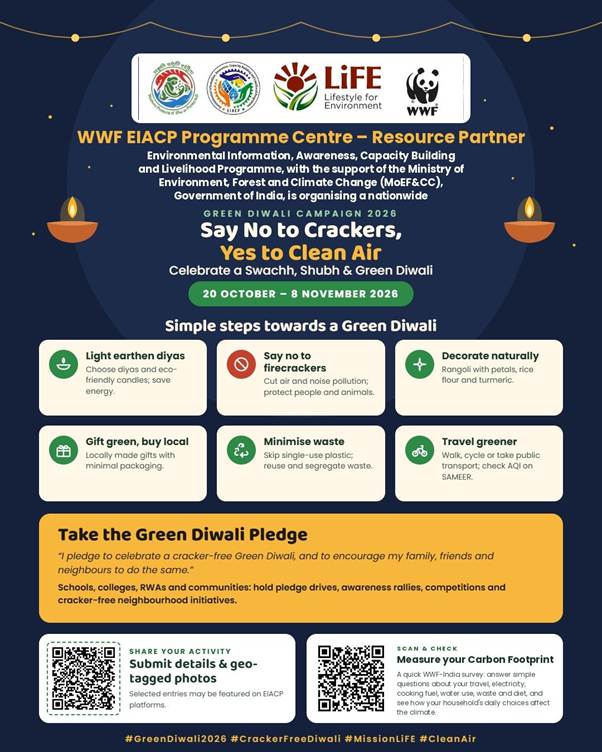 WWF-India EIACP ने 20 अक्टूबर से 8 नवंबर तक राष्ट्रव्यापी ग्रीन दिवाली अभियान किया शुरू, पटाखे-मुक्त दिवाली मनाने की अपील की