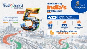 PM Gati Shakti completes 5 years, next phase focuses on multimodal connectivity: Piyush Goyal