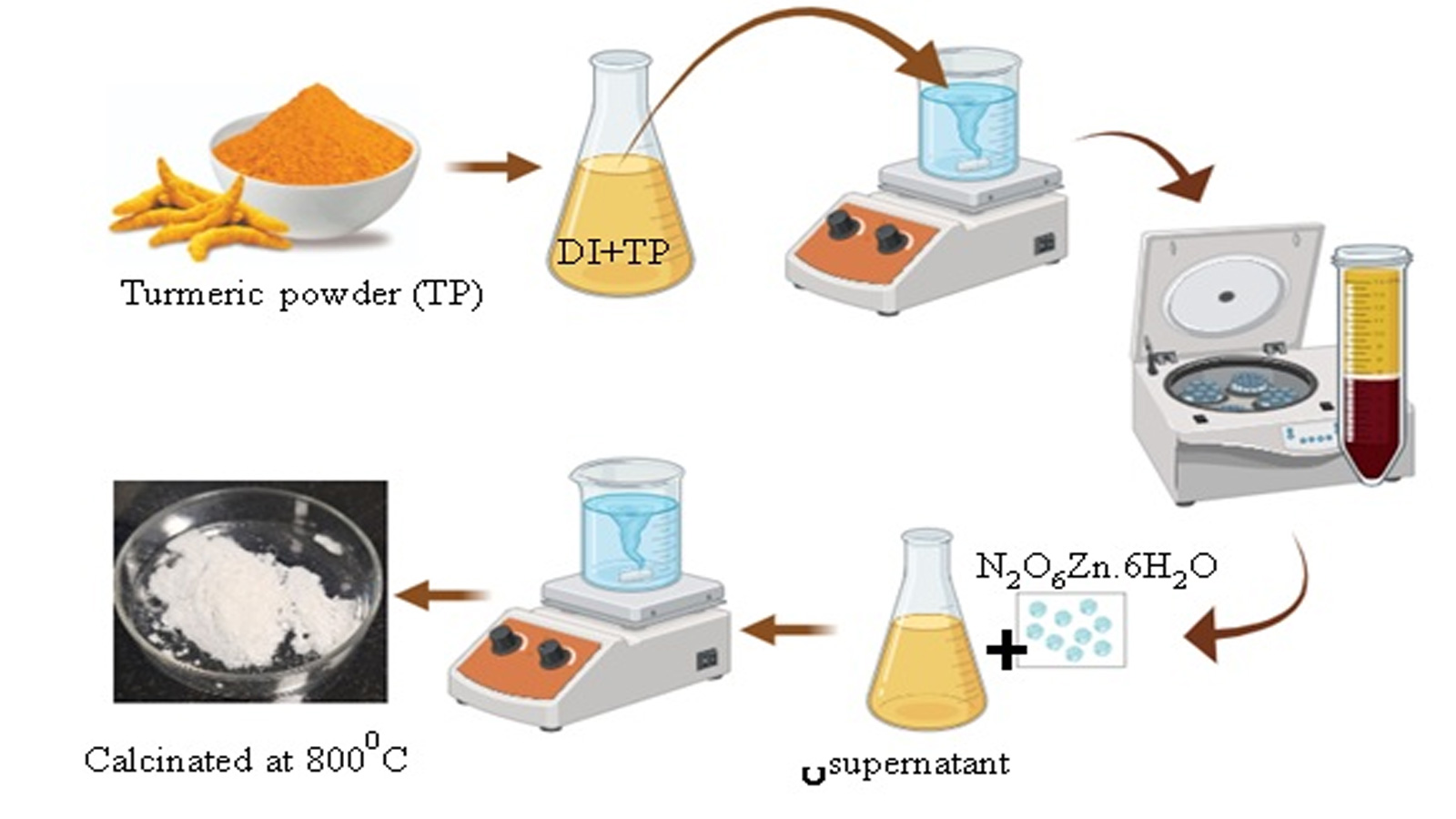 INST-Mohali develops sustainable nanofibre filter to treat dye-contaminated wastewater